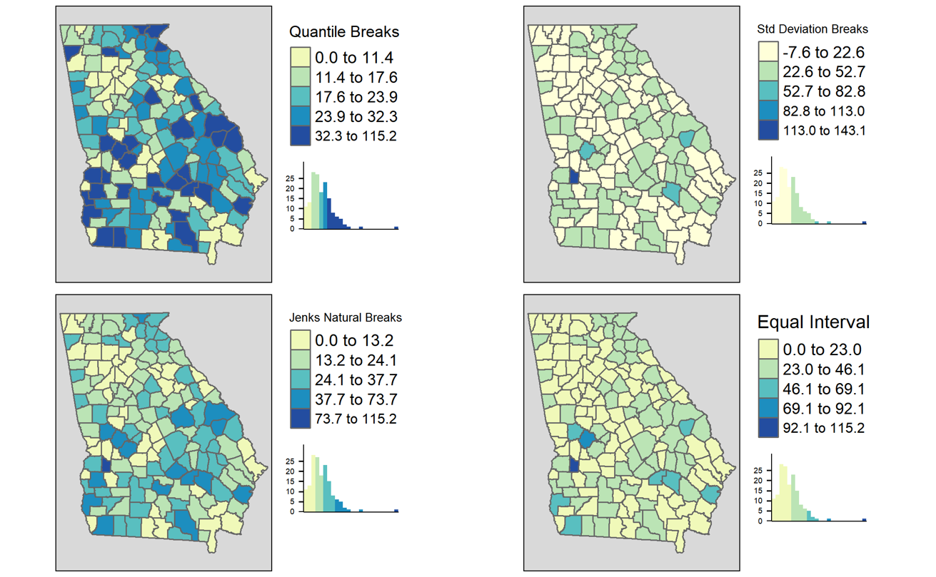 Comparing binning styles with same data