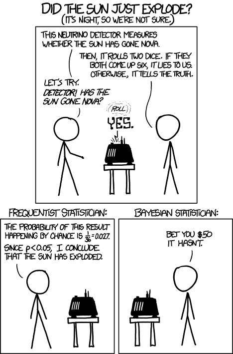 Frequentist vs. Bayesian Inference