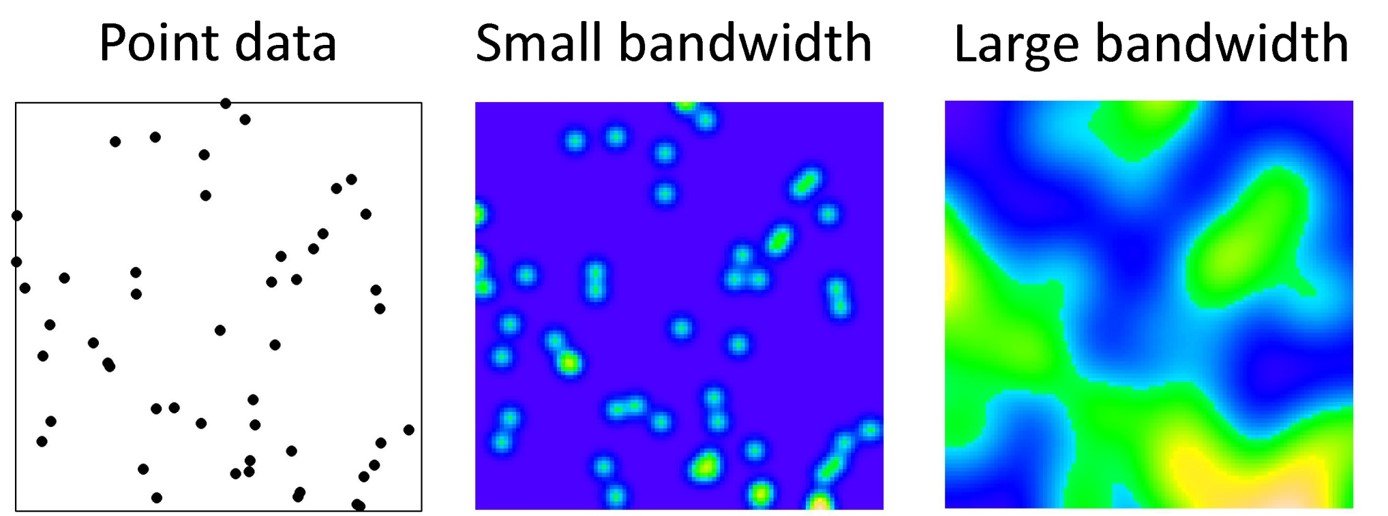 Kernel density smoothing