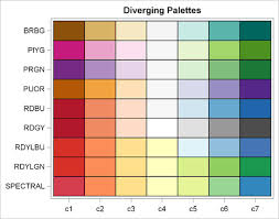 Diverging color palettes