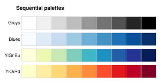 Sequential color palettes