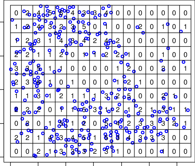 Poisson point process